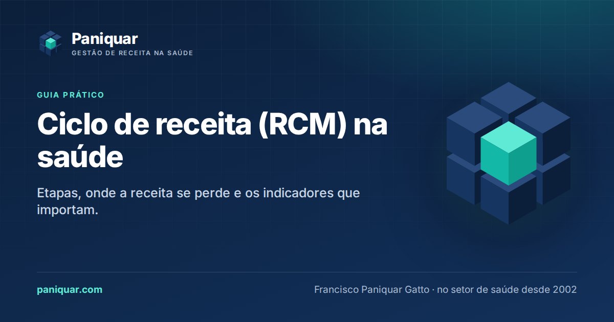Guia: ciclo de receita (RCM) na saúde